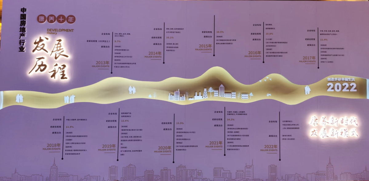 中国房地产行业康养十年发展历程。图片来自作者翻拍。